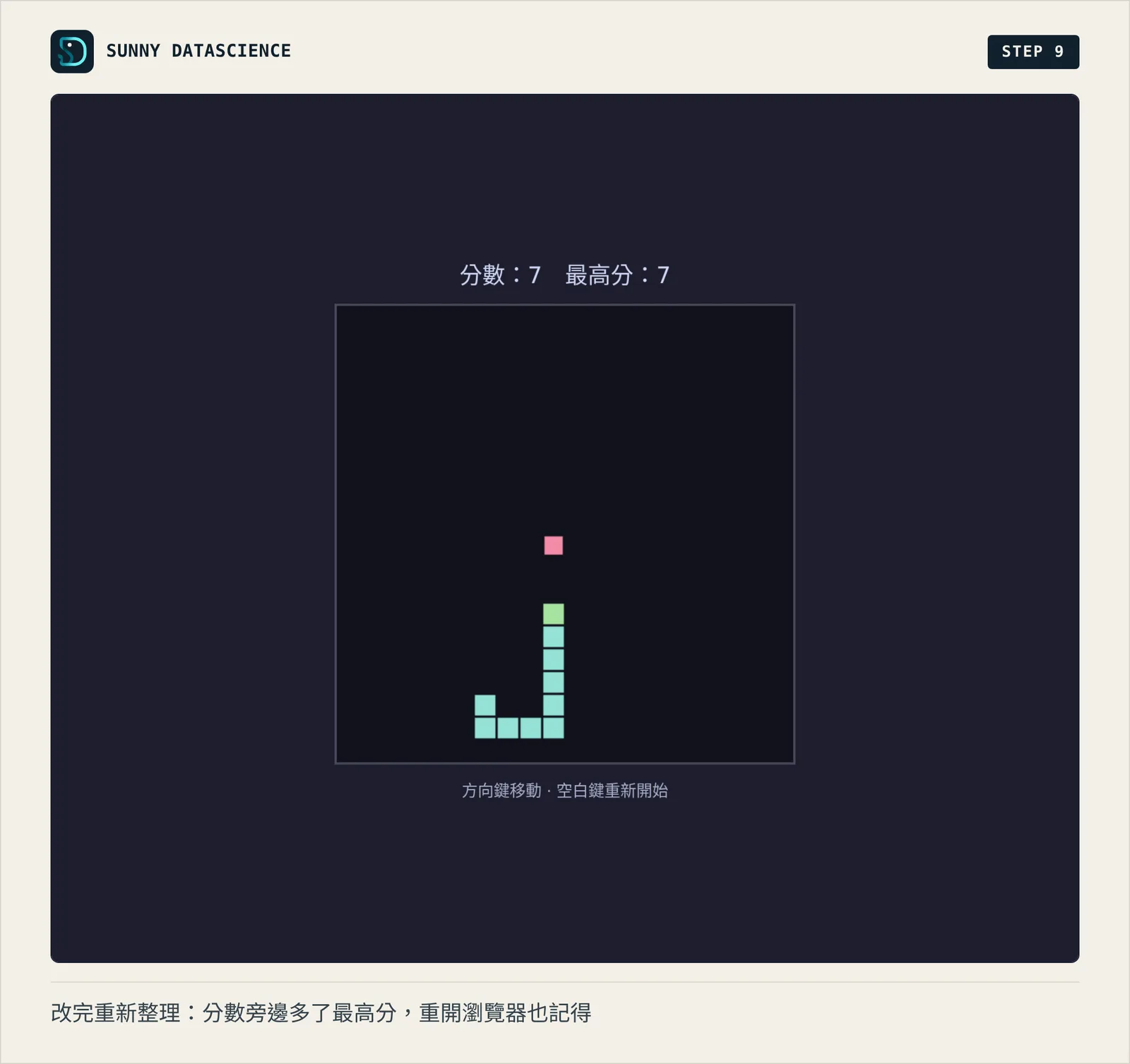改完之後的遊戲畫面：上方顯示分數 7 與最高分 7