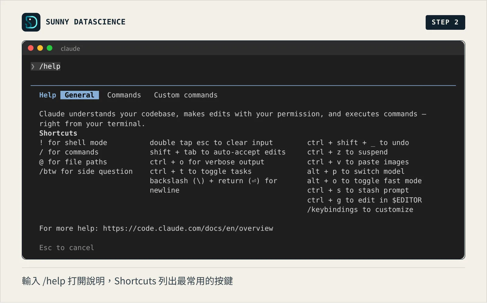 /help 說明畫面：Shortcuts 區列出 ! 進入 shell 模式、/ 叫出指令、@ 指定檔案、按兩下 esc 清掉輸入、shift+tab 切換模式等