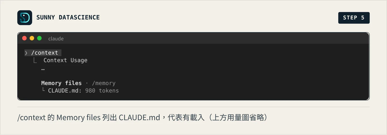 /context 畫面的 Memory files 區塊，列出 CLAUDE.md 與它佔用的 980 tokens