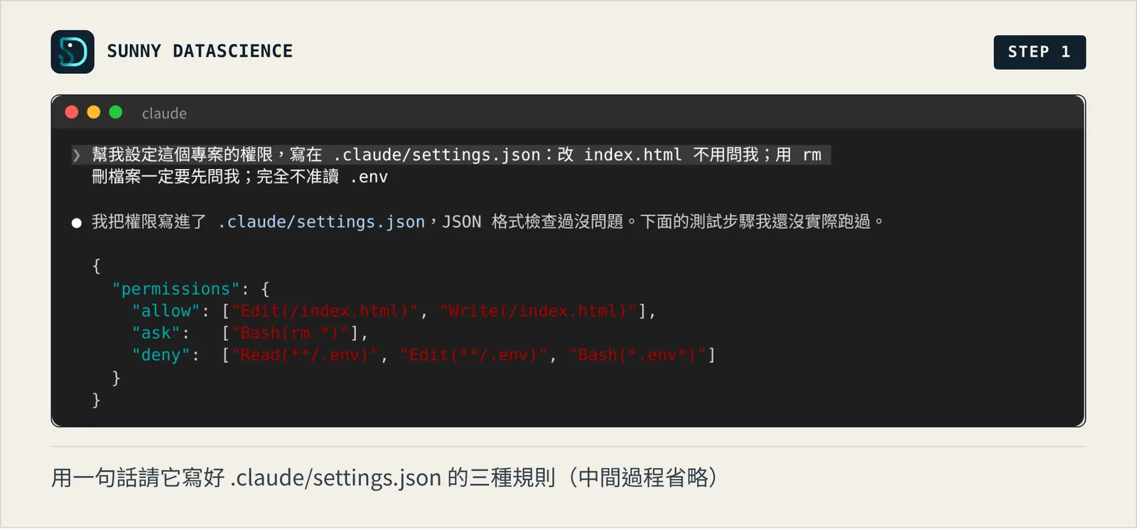 Claude Code 寫好 .claude/settings.json：allow 是 Edit 與 Write index.html，ask 是 Bash(rm *)，deny 是 Read、Edit .env 與含 .env 的指令