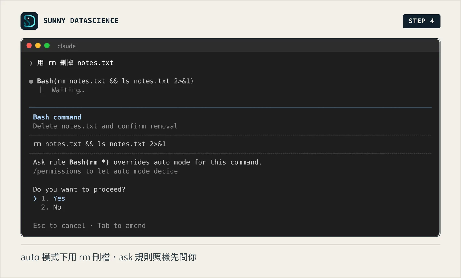 auto 模式下要執行 rm notes.txt，畫面寫著 Ask rule Bash(rm *) overrides auto mode for this command，問你要不要繼續