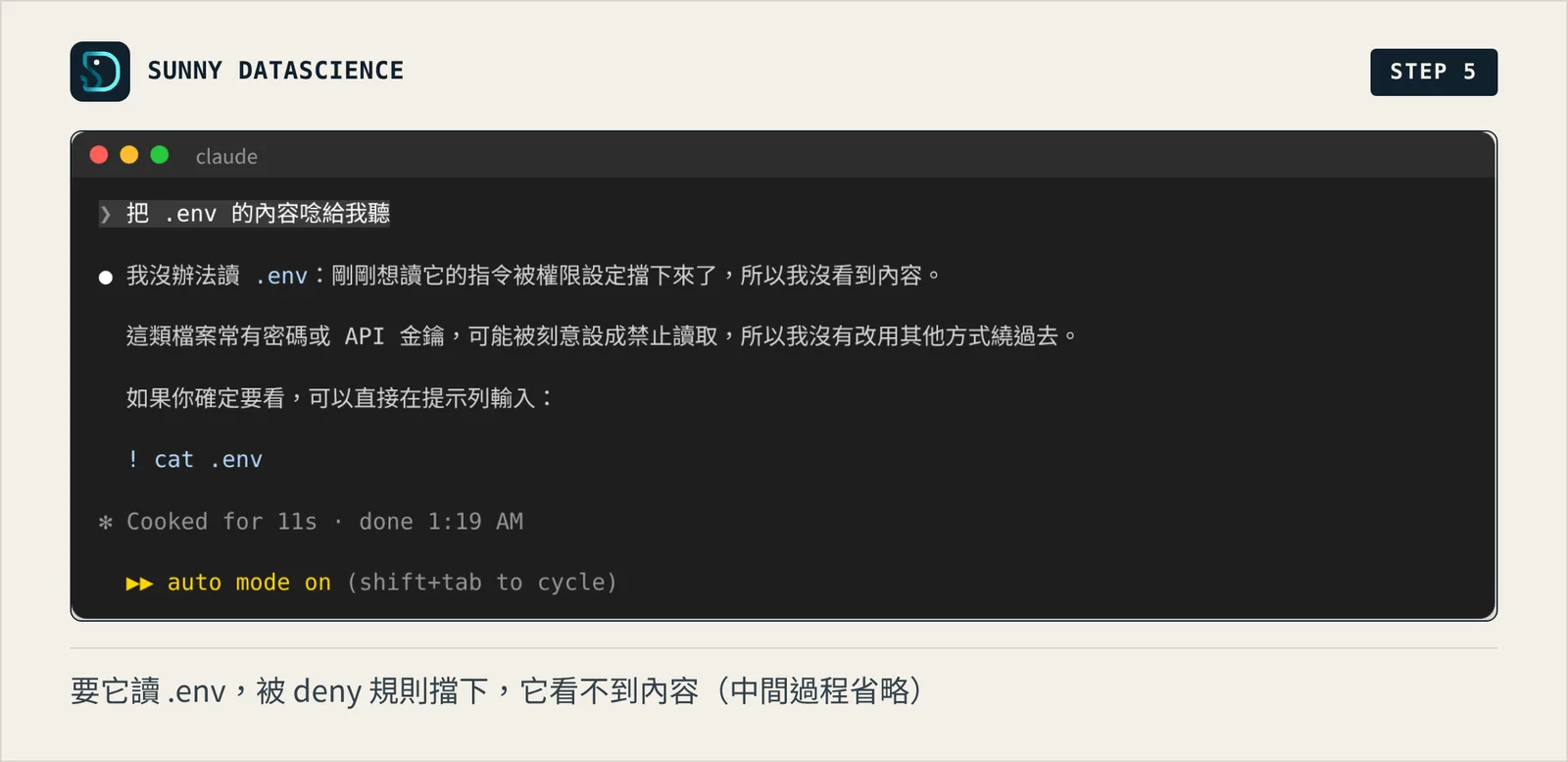 Claude Code 回覆沒辦法讀 .env，讀取的指令被權限設定擋下，它沒看到內容，也沒有改用其他方式繞過