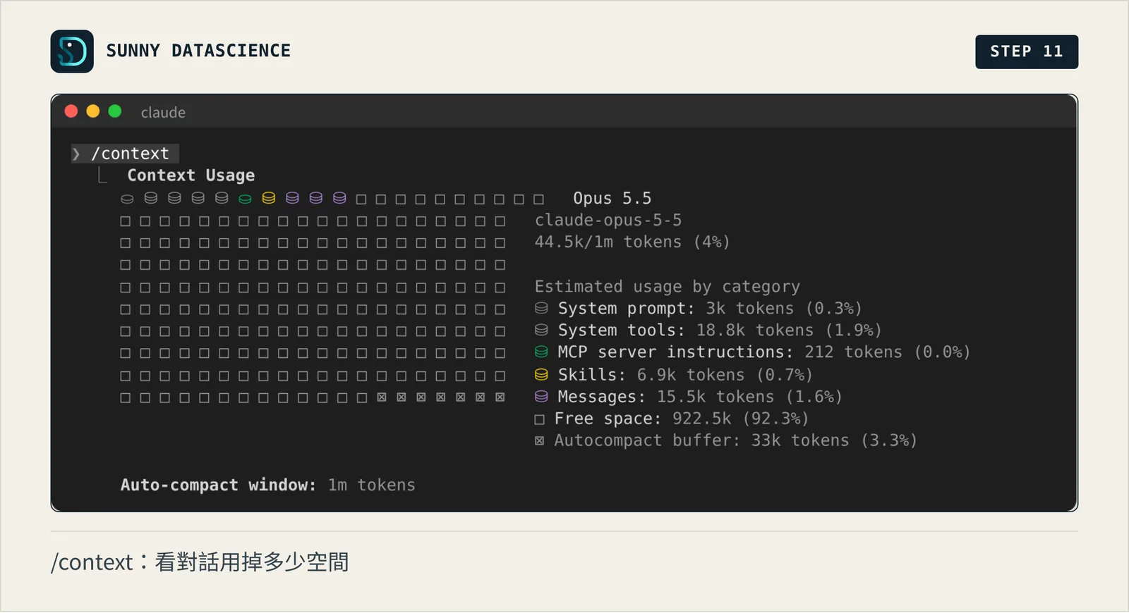 /context 畫面：左邊是格子圖，右邊寫著 44.5k/1m tokens (4%)，下方分項列出 System prompt、System tools、Skills、Messages、Free space 各用了多少