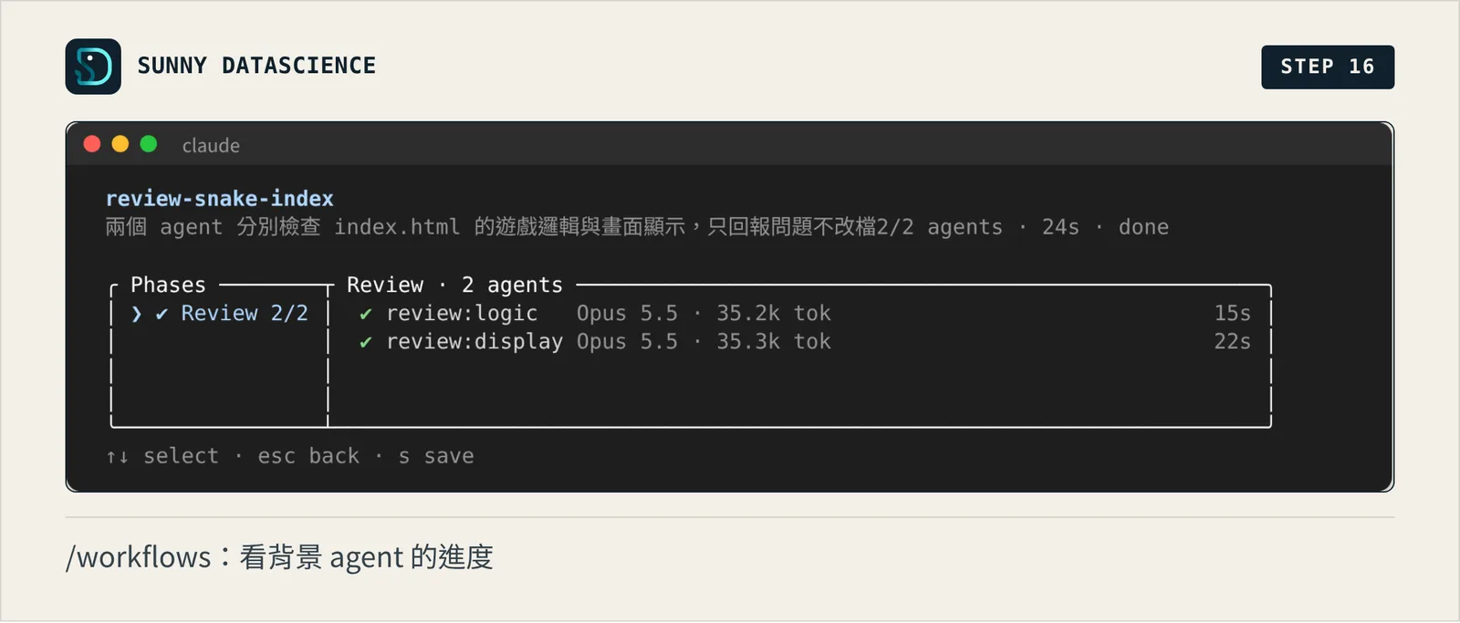 /workflows 畫面：review-snake-index 這次執行裡有兩個 agent，review:logic 和 review:display 都打勾完成，各用了約 35k tokens