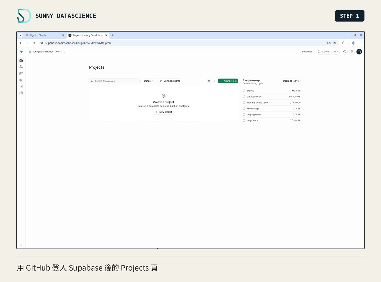 Supabase 的 Projects 頁，中間是 Create a project 和 New project 按鈕