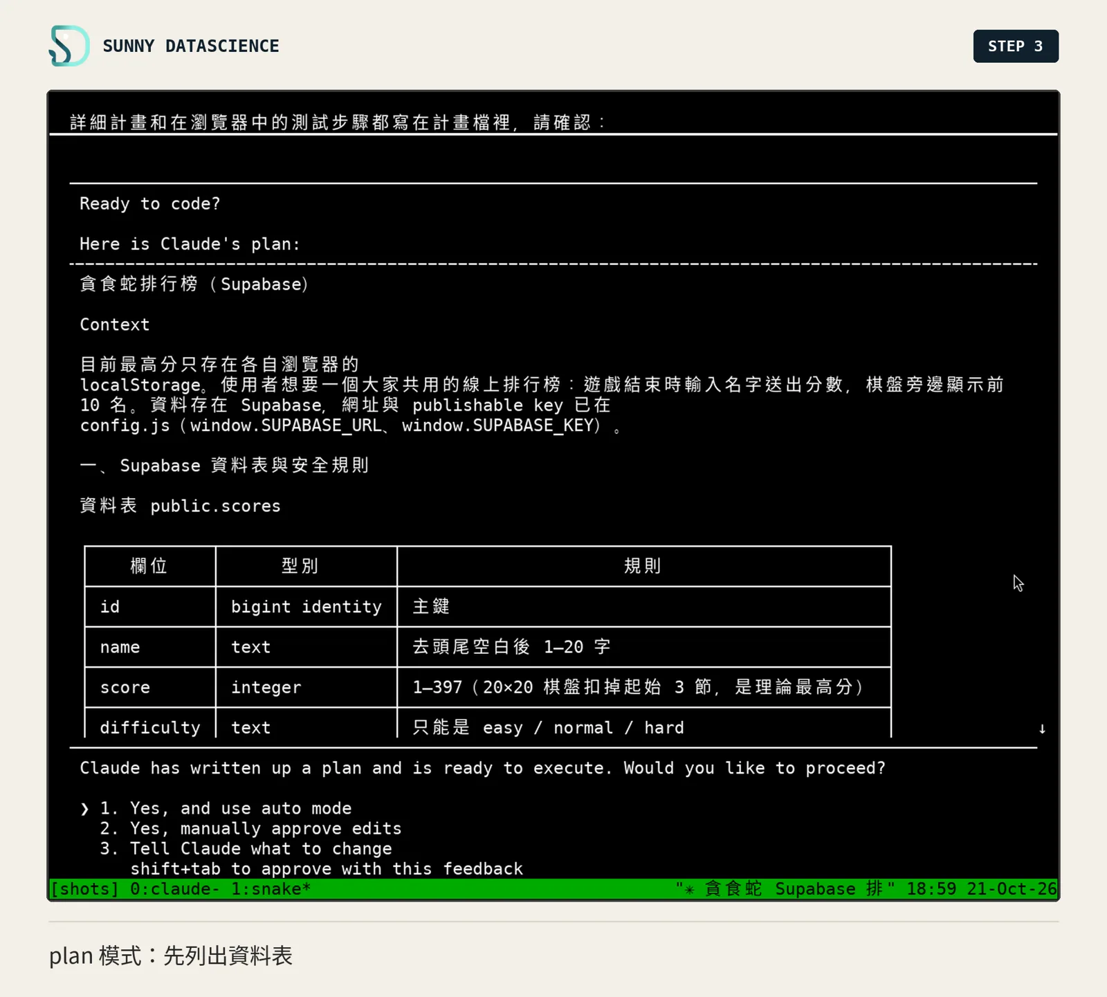 plan 模式的計畫：資料表 public.scores 的欄位 id、name、score、difficulty 和規則
