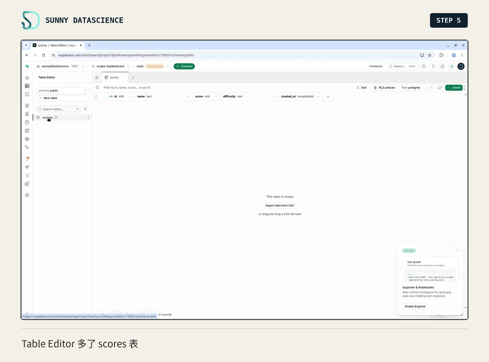 Table Editor 裡的 scores 資料表，欄位 id、name、score、difficulty、created_at，目前是空的