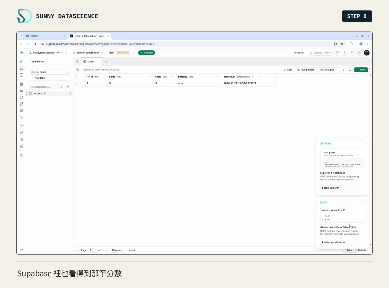Table Editor 的 scores 表多了一筆：name S、score 3、difficulty easy