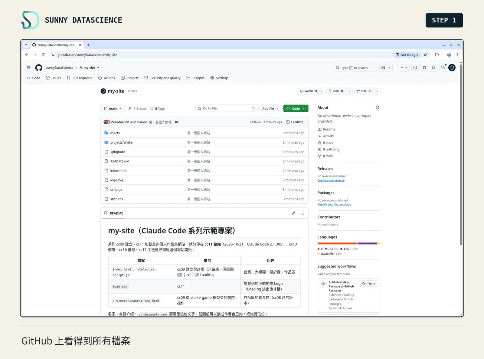 GitHub 的 my-site repo 頁，列出 assets、projects/snake、.gitignore、README.md、index.html、logo.svg、script.js、style.css