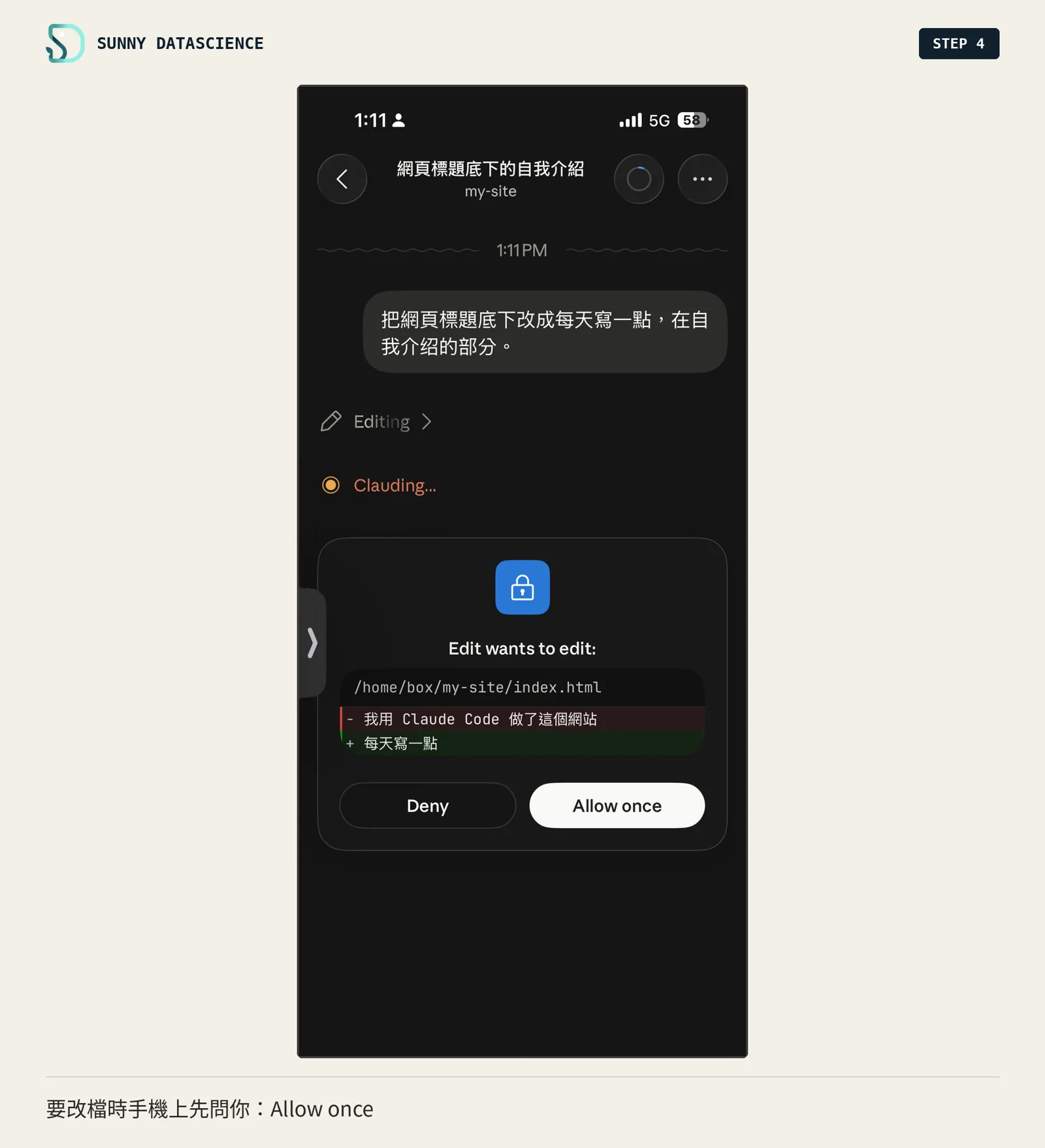 手機上的核准提示 Edit wants to edit /home/box/my-site/index.html，顯示刪掉「我用 Claude Code 做了這個網站」、加上「每天寫一點」，按鈕 Deny 與 Allow once