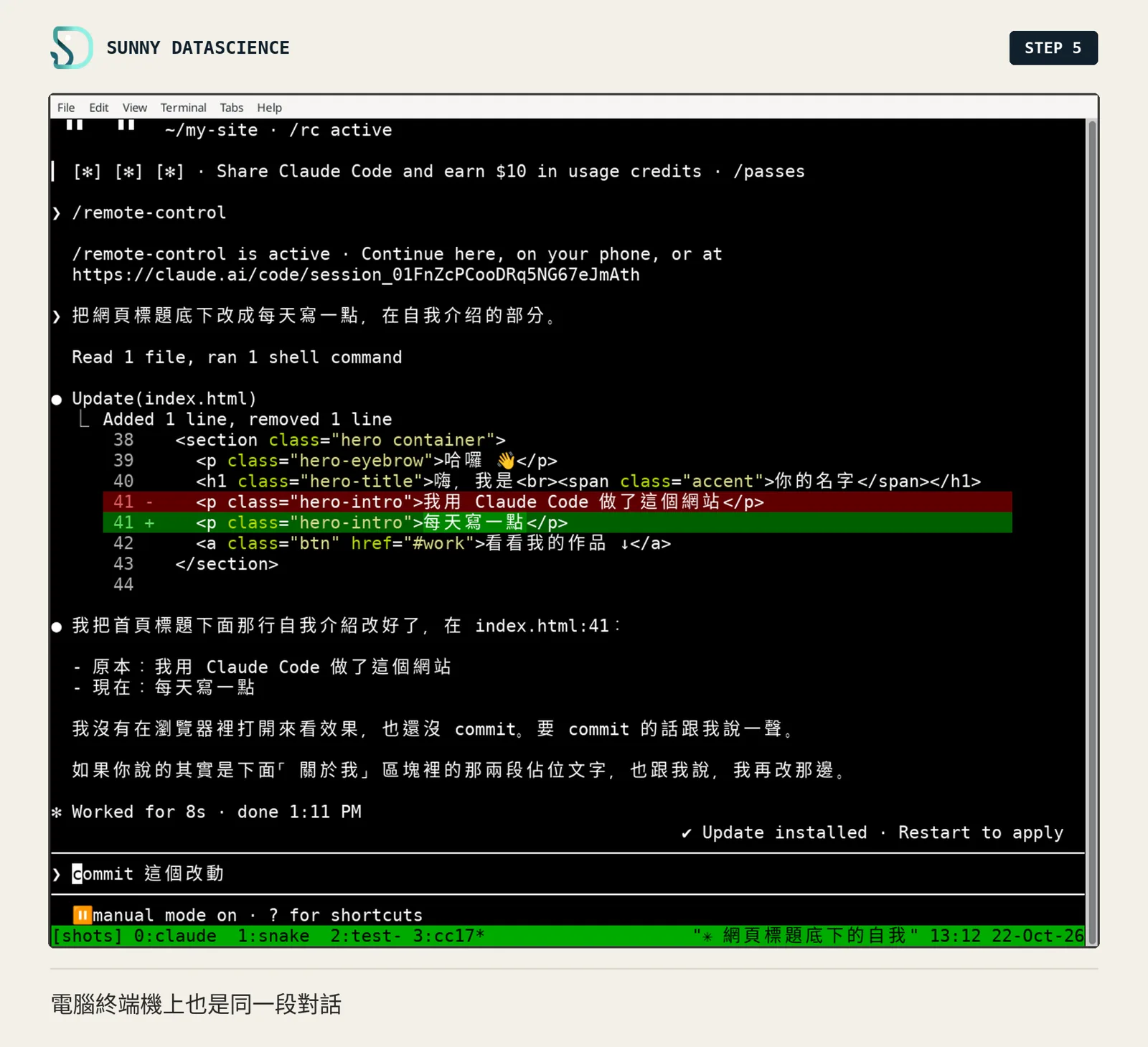 電腦終端機顯示同一段對話：手機送來的訊息、Update(index.html) 的改動、回報，Worked for 8s