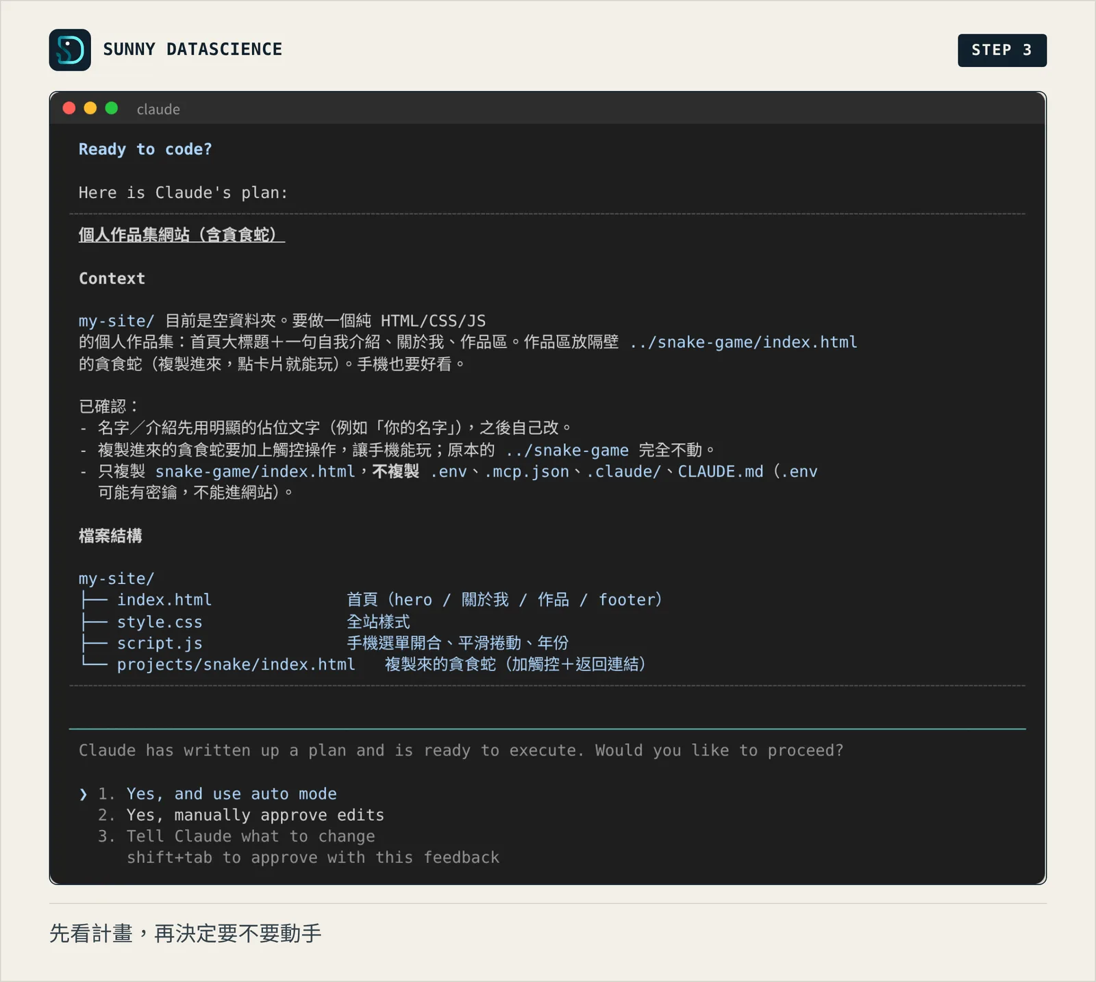 Claude Code 的計畫：個人作品集網站，列出已確認事項、只複製 index.html 不複製 .env，以及 index.html、style.css、script.js、projects/snake/index.html 四個檔案，最下面三個選項
