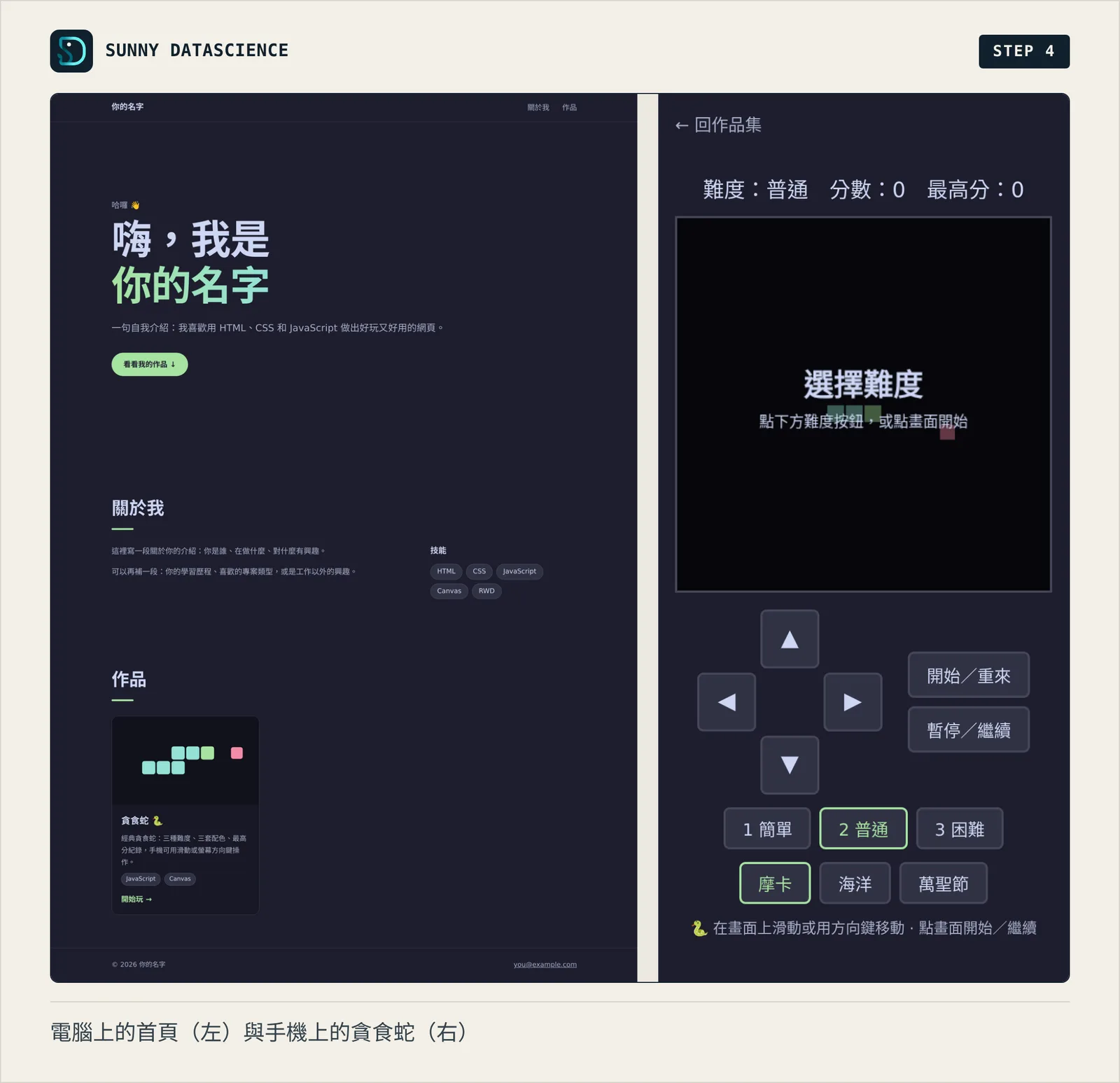 左邊是電腦上的深色首頁，有大標題「嗨，我是你的名字」、關於我、作品區的貪食蛇卡片；右邊是手機上的貪食蛇，有回作品集連結和螢幕方向鍵