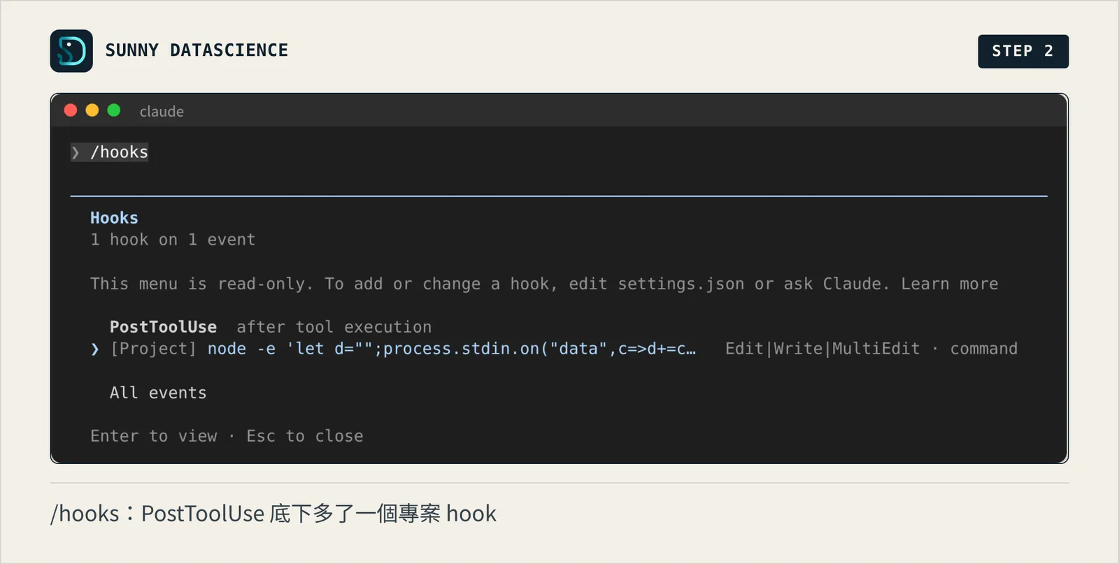 /hooks 畫面顯示 1 hook on 1 event，說明這個選單只能看、要新增或修改就改 settings.json 或請 Claude 改，PostToolUse 底下有一個 Project hook，對象是 Edit、Write、MultiEdit