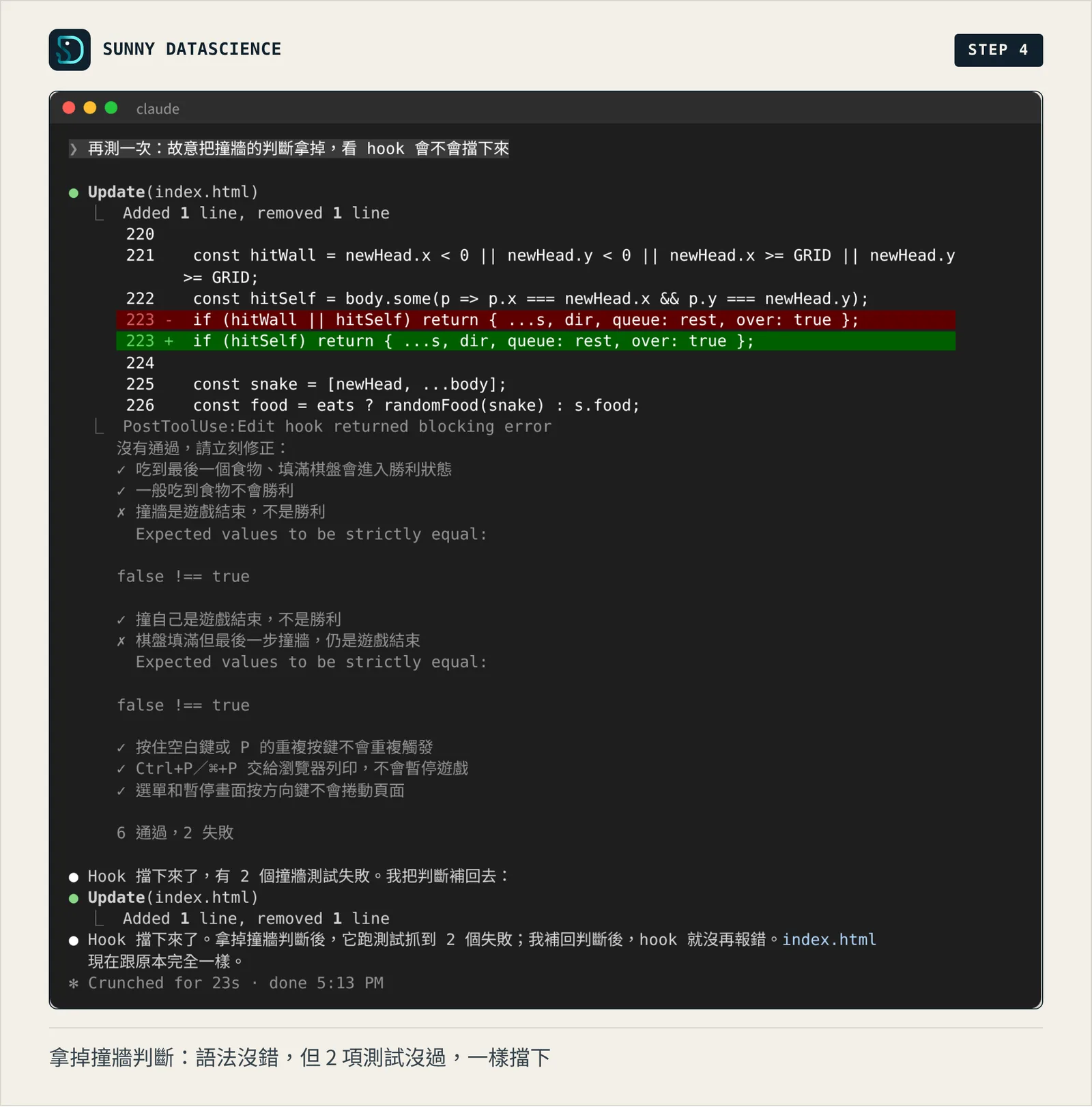Claude 把撞牆判斷拿掉後，hook 回報 node test.js 沒有通過，8 項測試中撞牆相關的 2 項失敗、6 項通過，Claude 接著把判斷改回去