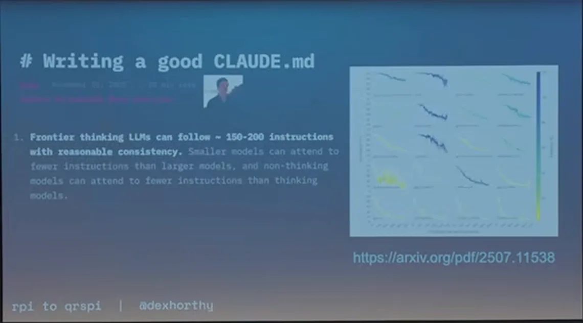 Dex 投影片，標題 Writing a good CLAUDE.md，內文寫著 Frontier thinking LLMs can follow about 150-200 instructions，右側附 arXiv 2507.11538 的圖與連結