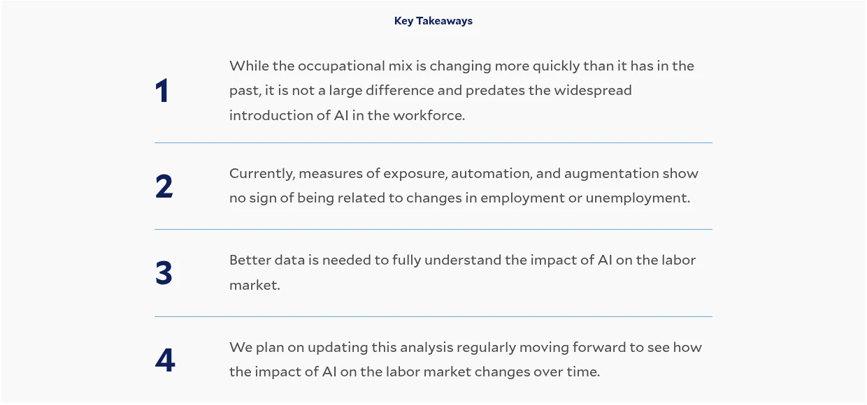 Yale Budget Lab 報告〈Evaluating the Impact of AI on the Labor Market: Current State of Affairs〉頁面的四條 Key Takeaways，第一條說職業組成變化較快但差距不大，且早於 AI 普及。