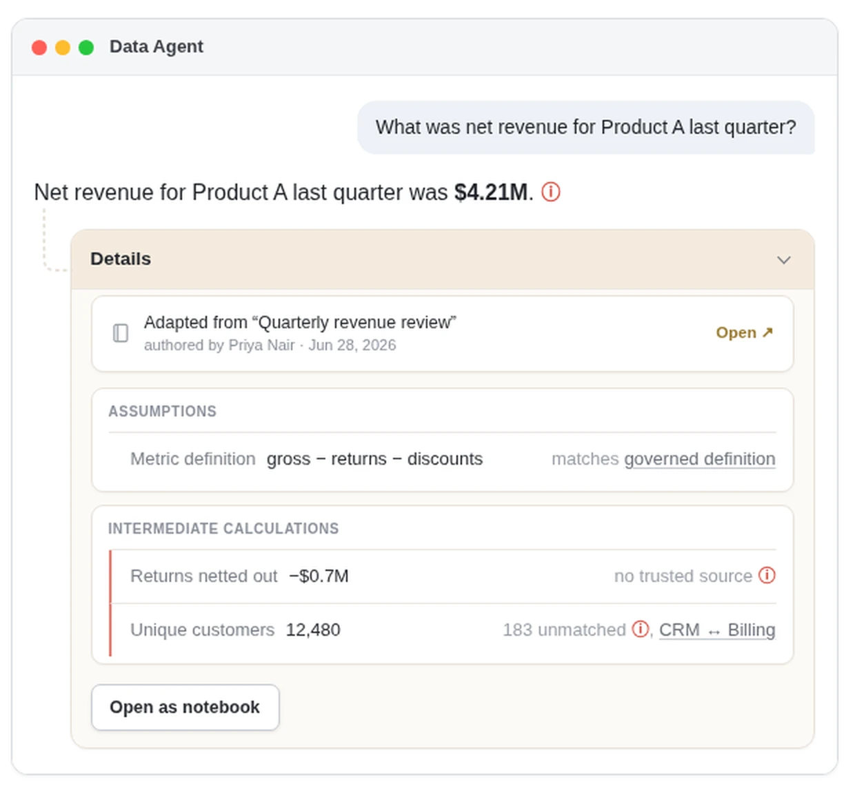 Hamel Husain 設計草圖中的資料分析 agent：回答 4.21M 之下展開細節，標出改寫自哪份季度營收分析與作者、指標定義符合治理定義，並用紅色標出兩項中間計算（退貨 −0.7M 無可信來源、12,480 位不重複客戶有 183 筆對不上）