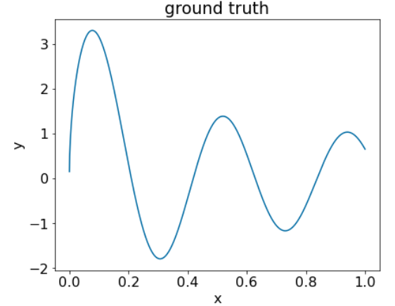 Gradient Boosting來源示例的一維合成目標函數