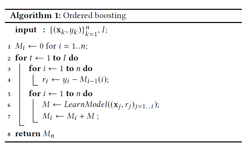 CatBoost官方原始Ordered Boosting概念算法