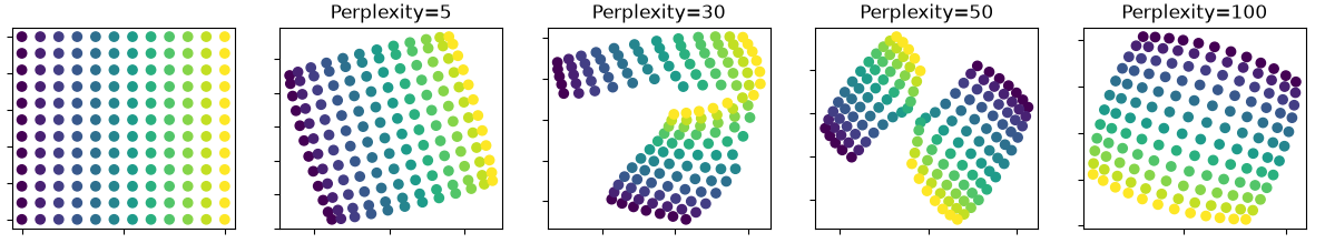 規則網格及不同perplexity輸出的彎曲與分離