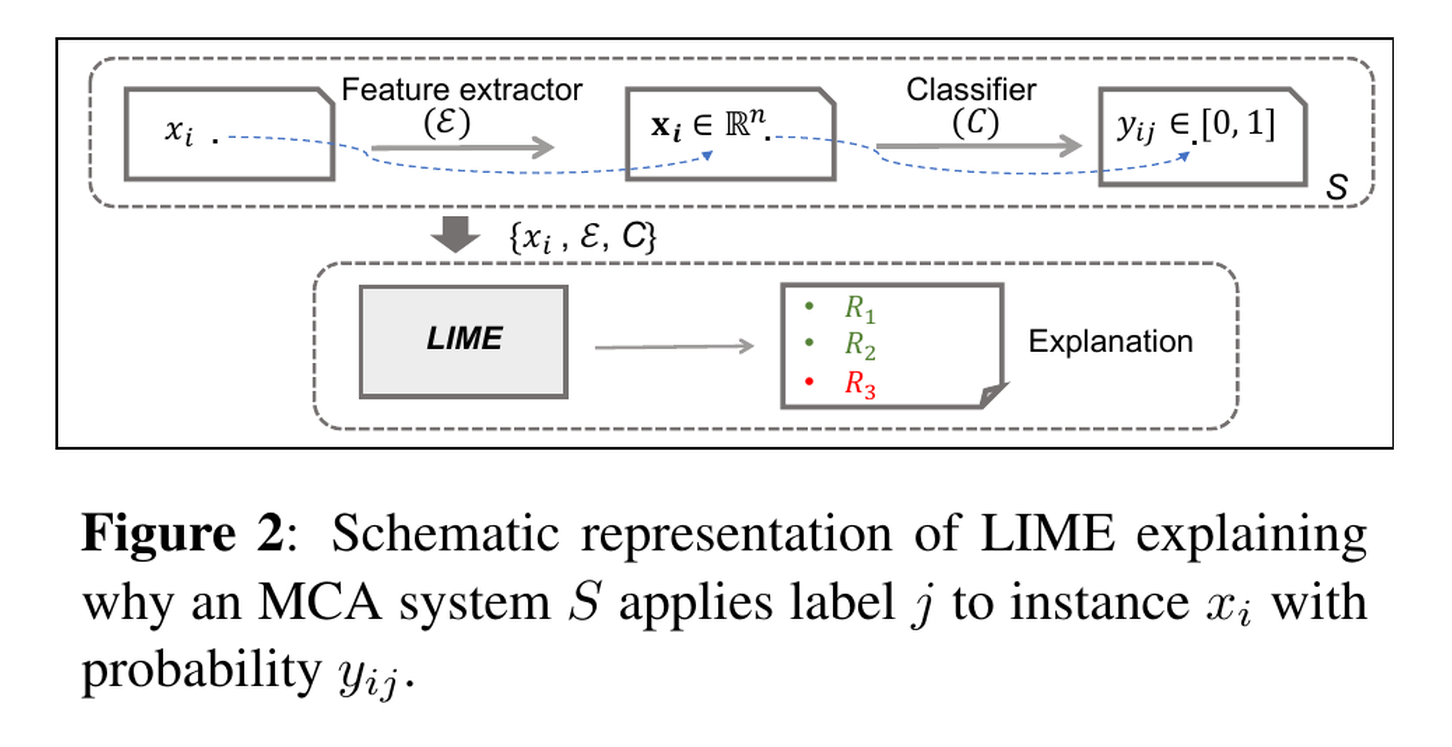 音訊分類系統的輸入特徵分類分數與LIME局部解釋總覽